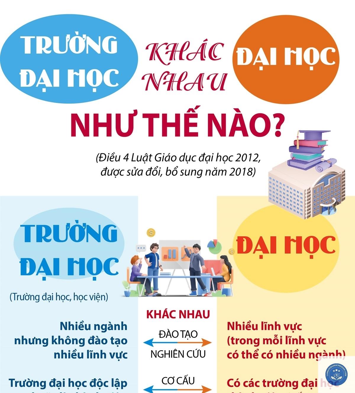 Không Phải Bằng Đại Học Nào Cũng Giống Nhau: Sự Khác Biệt Theo Ngành Học và Trường Lớp
