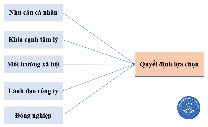 Những yếu tố then chốt ảnh hưởng đến giá trị bằng cấp quốc tế