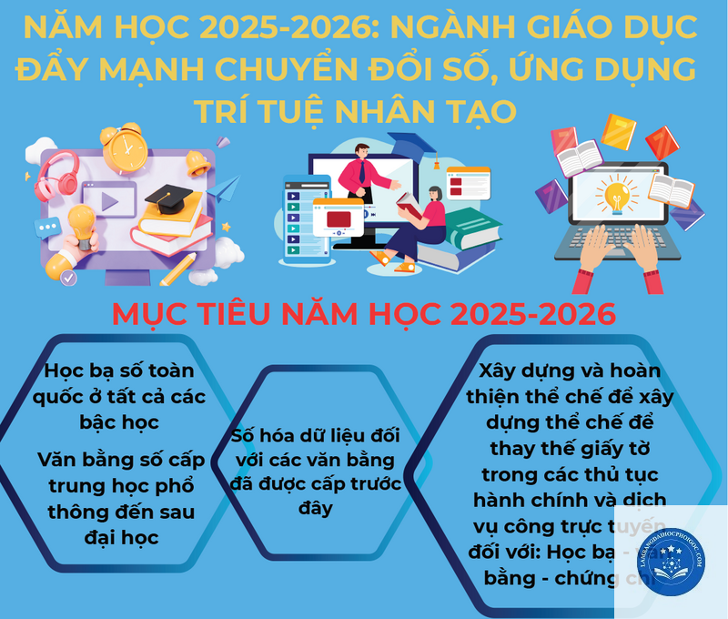 Bối cảnh giáo dục và thị trường lao động năm 2026: Điều gì đang thay đổi?