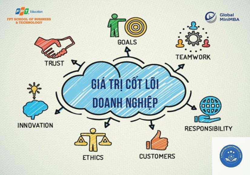 MBA là gì? Hiểu rõ về bằng Thạc sĩ Quản trị Kinh doanh