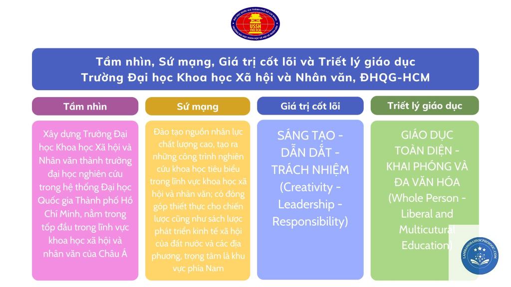 Bằng Đại Học Là Gì? Định Nghĩa và Giá Trị Cốt Lõi