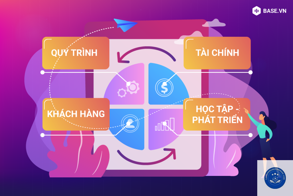 BSc là viết tắt của gì - Image 2