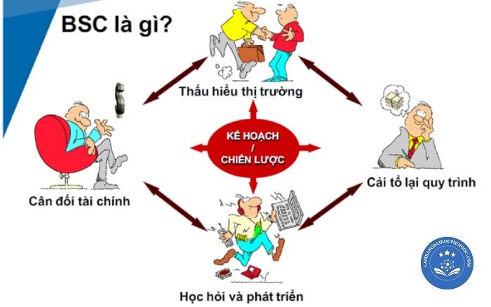 BSc là viết tắt của gì - Image 4