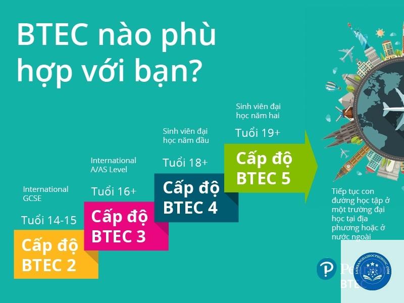 BTech là gì - Image 4