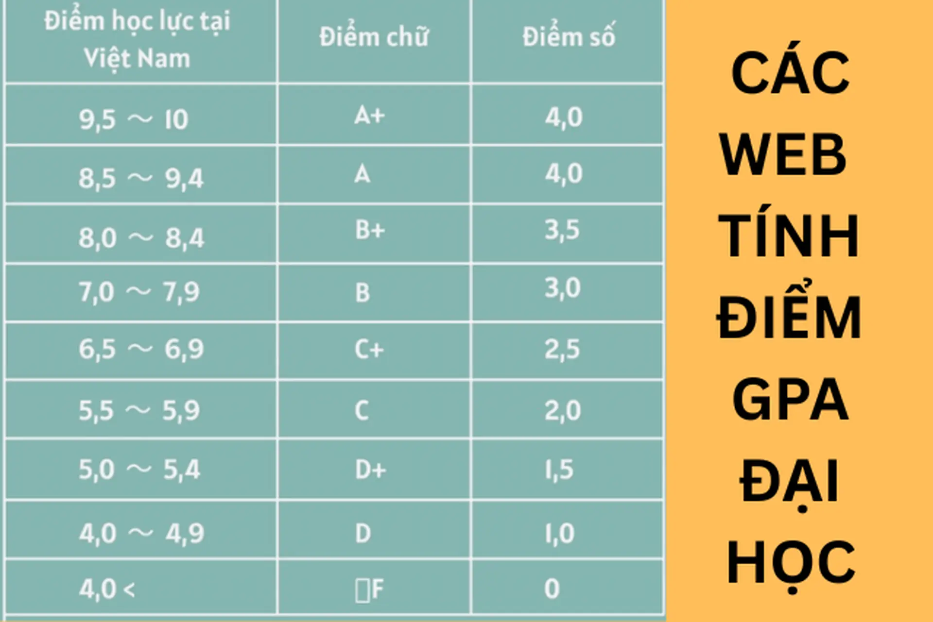 GPA đại học là gì - Image 2