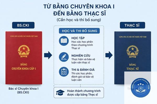 bằng bác sĩ là gì - Image 2