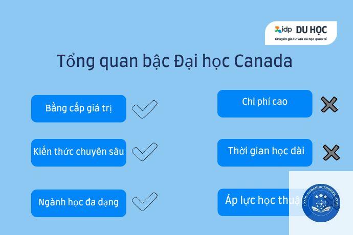 bằng đại học Việt Nam có giá trị ở Canada không - Image 3
