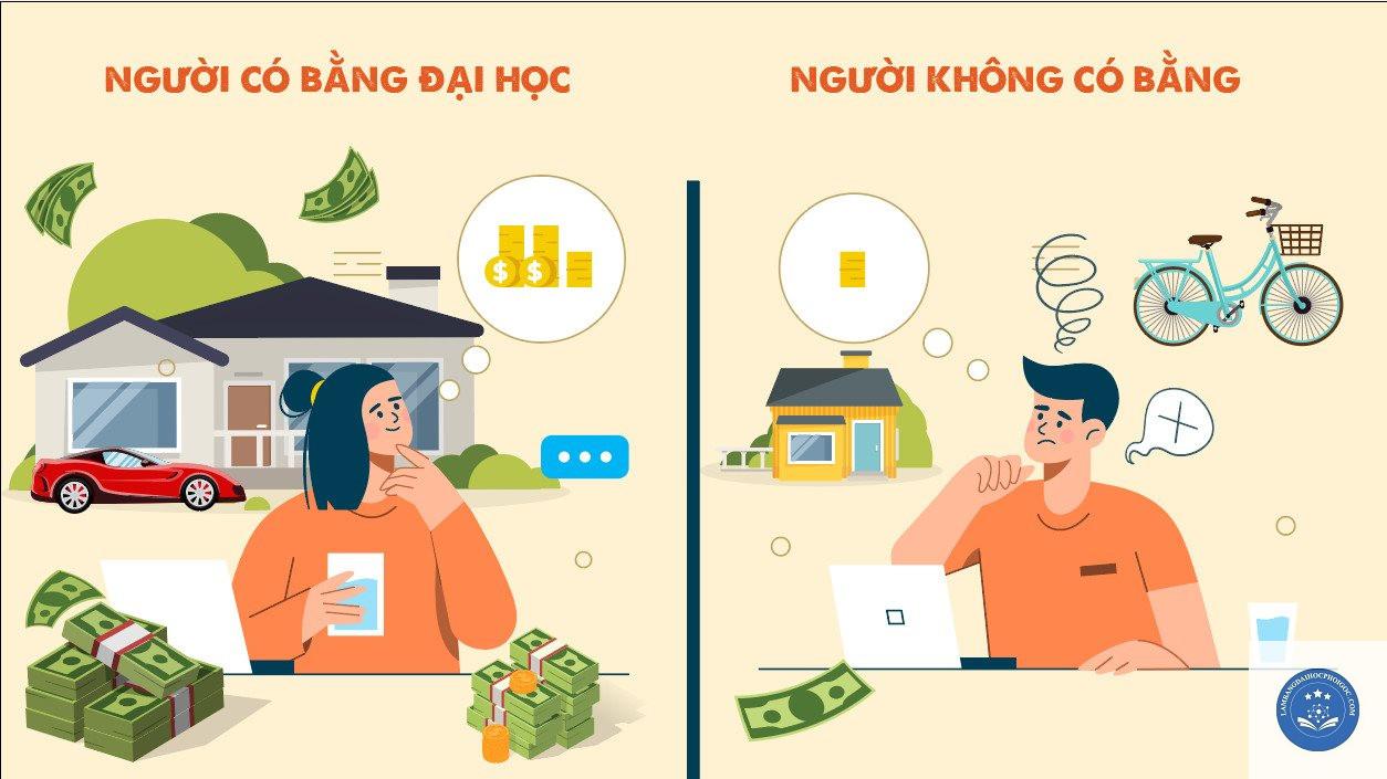bằng đại học có quan trọng không - Image 4