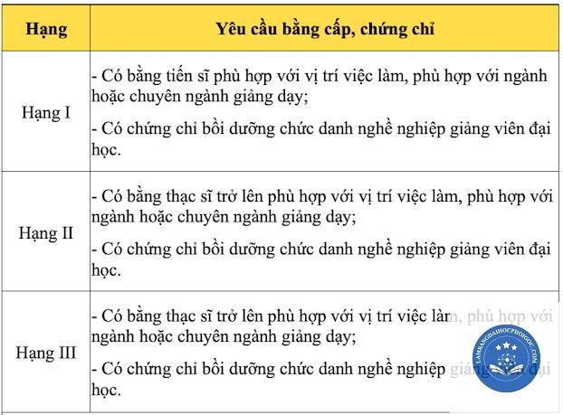 bằng đại học có thể làm giáo viên không - Image 3