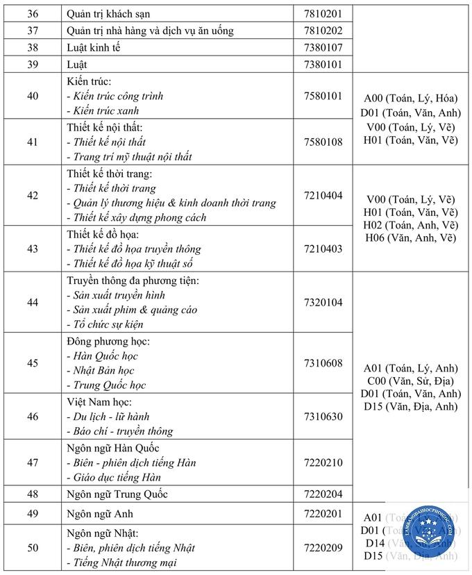 bằng đại học có thể làm nghề gì - Image 3