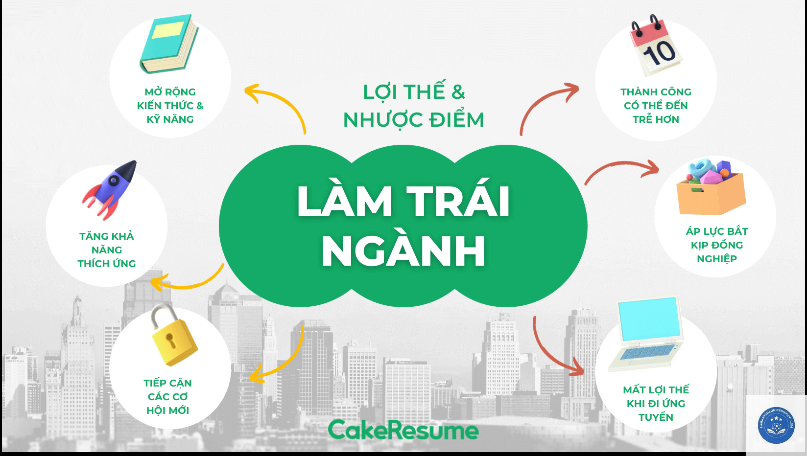 bằng đại học trái ngành xin việc - Image 4