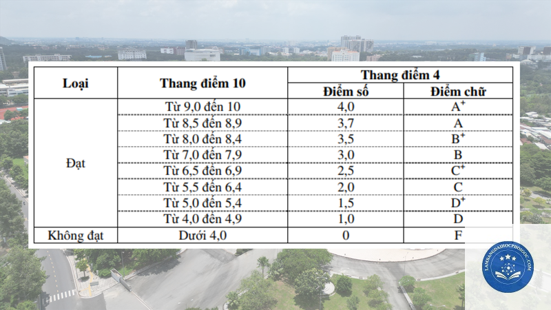 cách tính xếp loại bằng đại học - Image 2