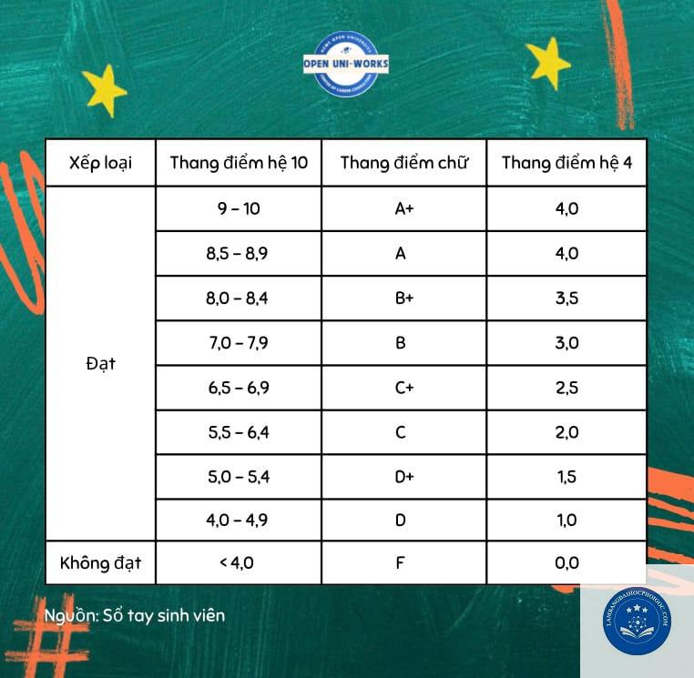 cách tính xếp loại bằng đại học - Image 3