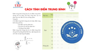 cách tính xếp loại bằng đại học
