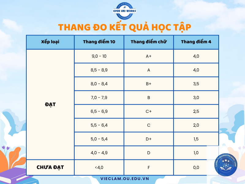 cách tính xếp loại bằng đại học - Image 4