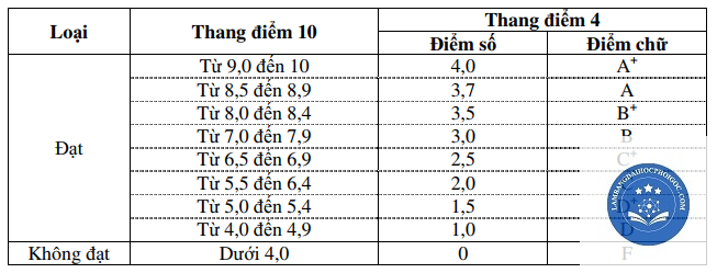 điểm bao nhiêu được bằng giỏi - Image 1