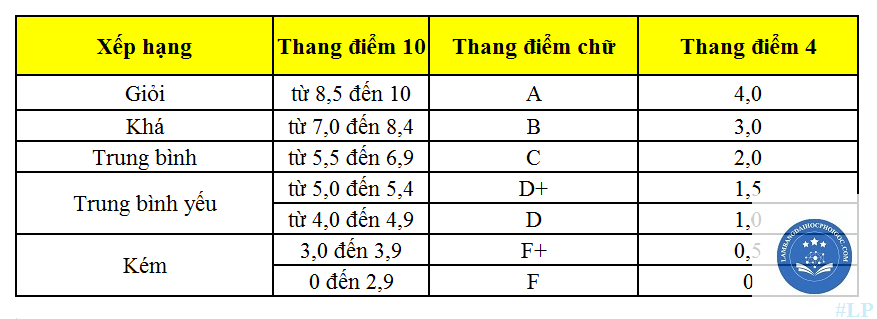 điểm bao nhiêu được bằng trung bình - Image 3
