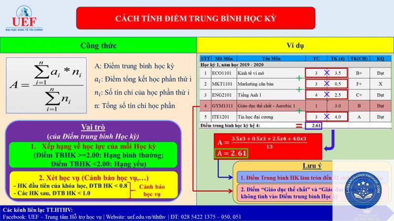 điểm trung bình đại học là gì - Image 2