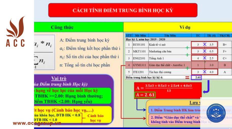 điểm trung bình tích lũy là gì - Image 1
