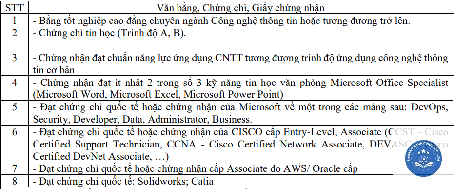 điều kiện cấp bằng đại học - Image 2