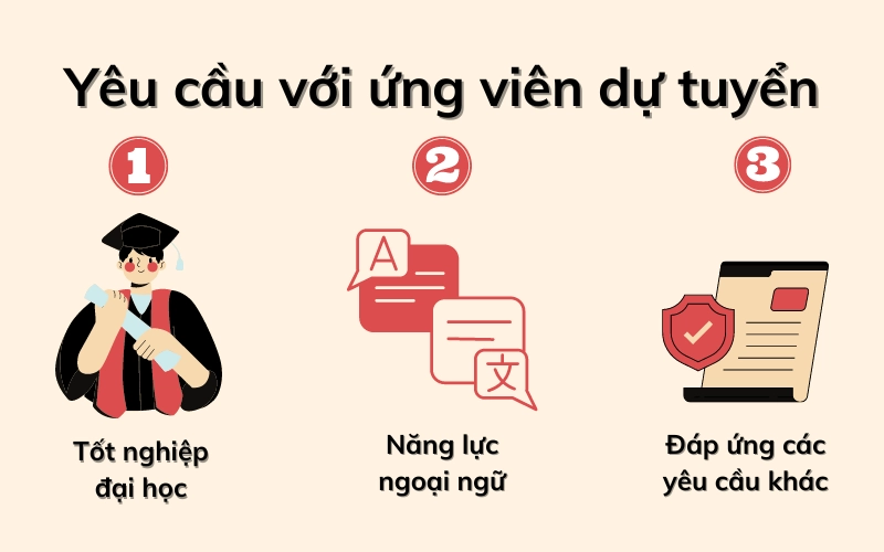 điều kiện học cao học với bằng đại học - Image 2