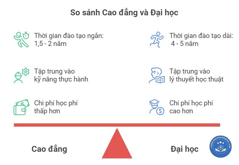 điều kiện học cao học với bằng đại học - Image 3