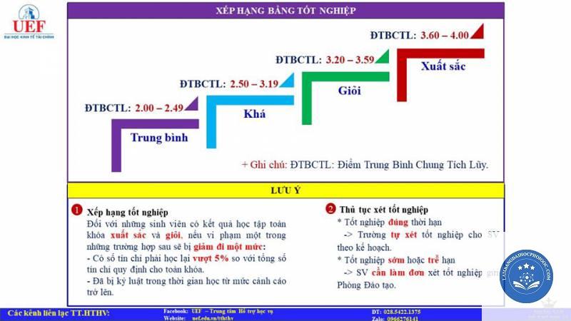 điều kiện tốt nghiệp đại học - Image 3