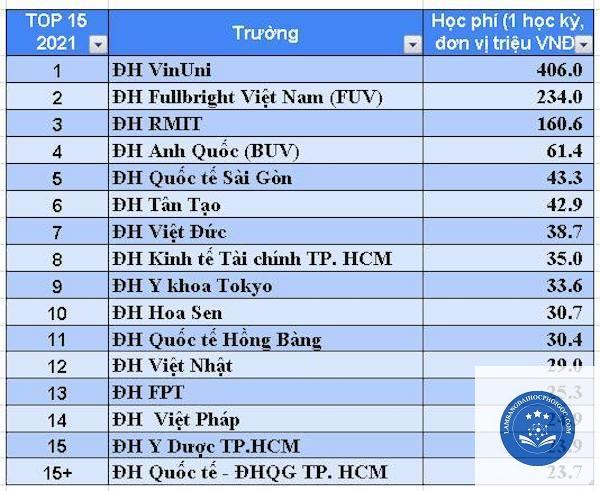 học phí đại học là gì - Image 4