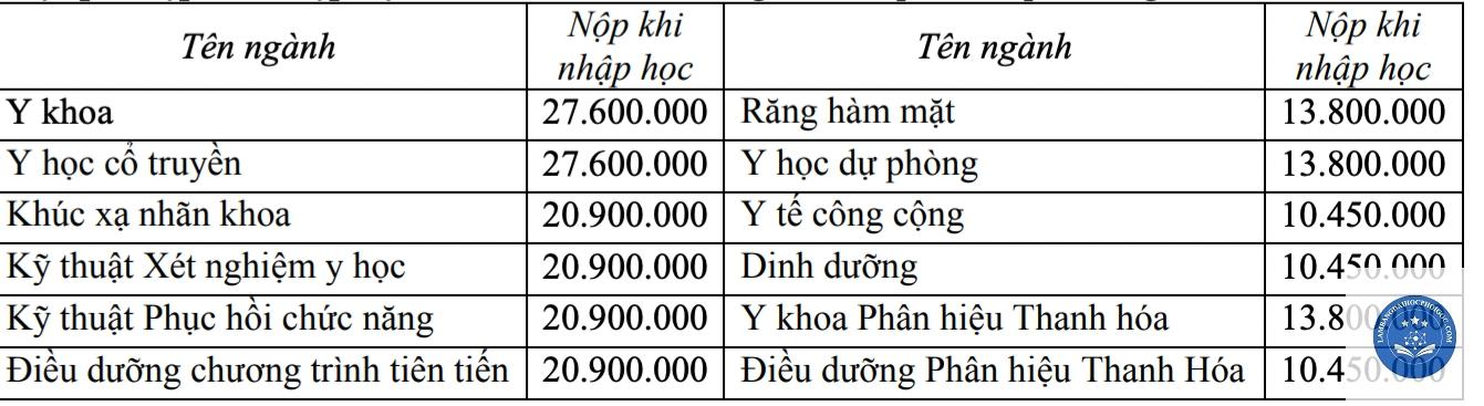 học phí đại học là gì - Image 5