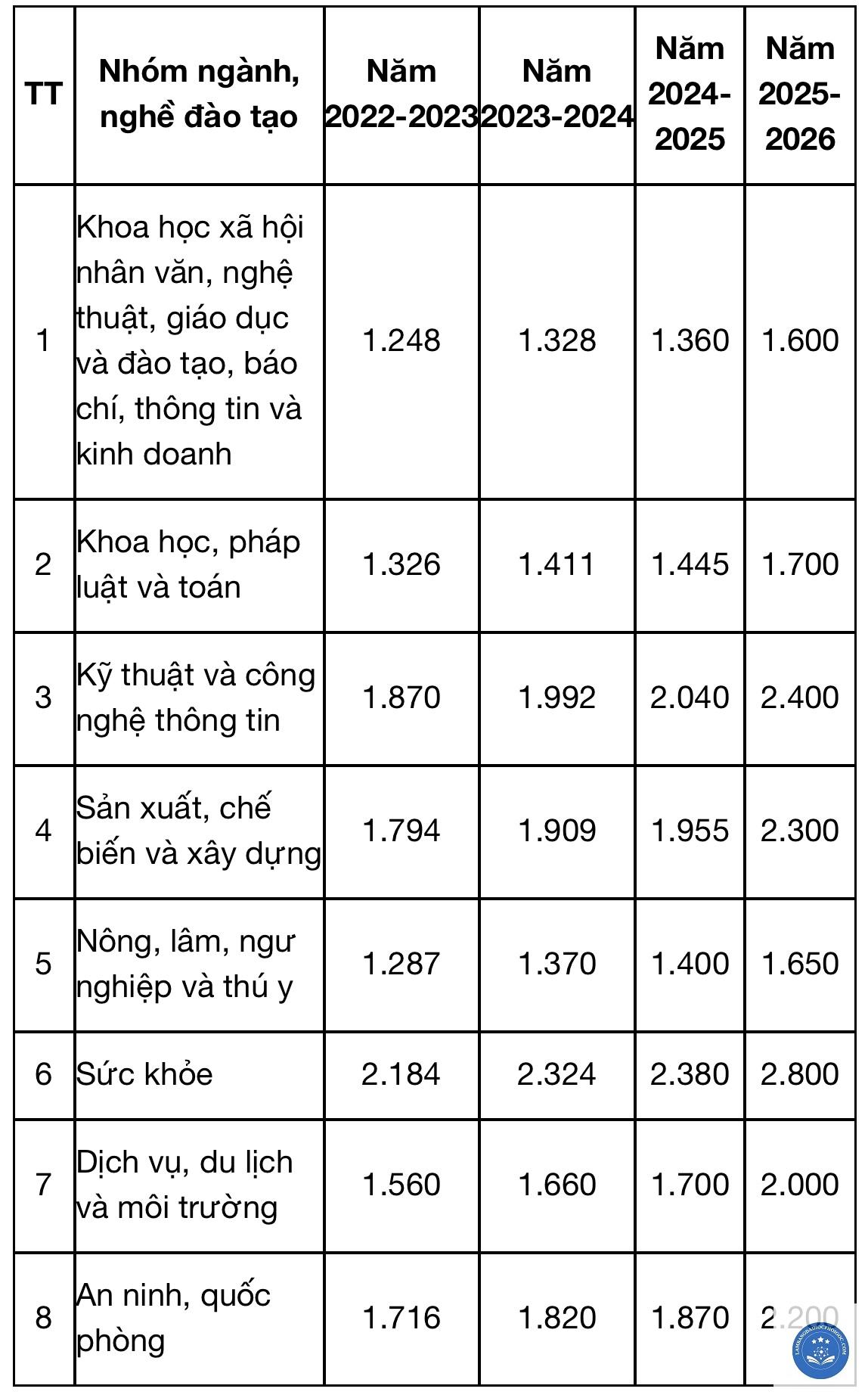 học phí đại học là gì - Image 1