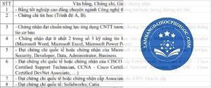 quy trình cấp bằng đại học