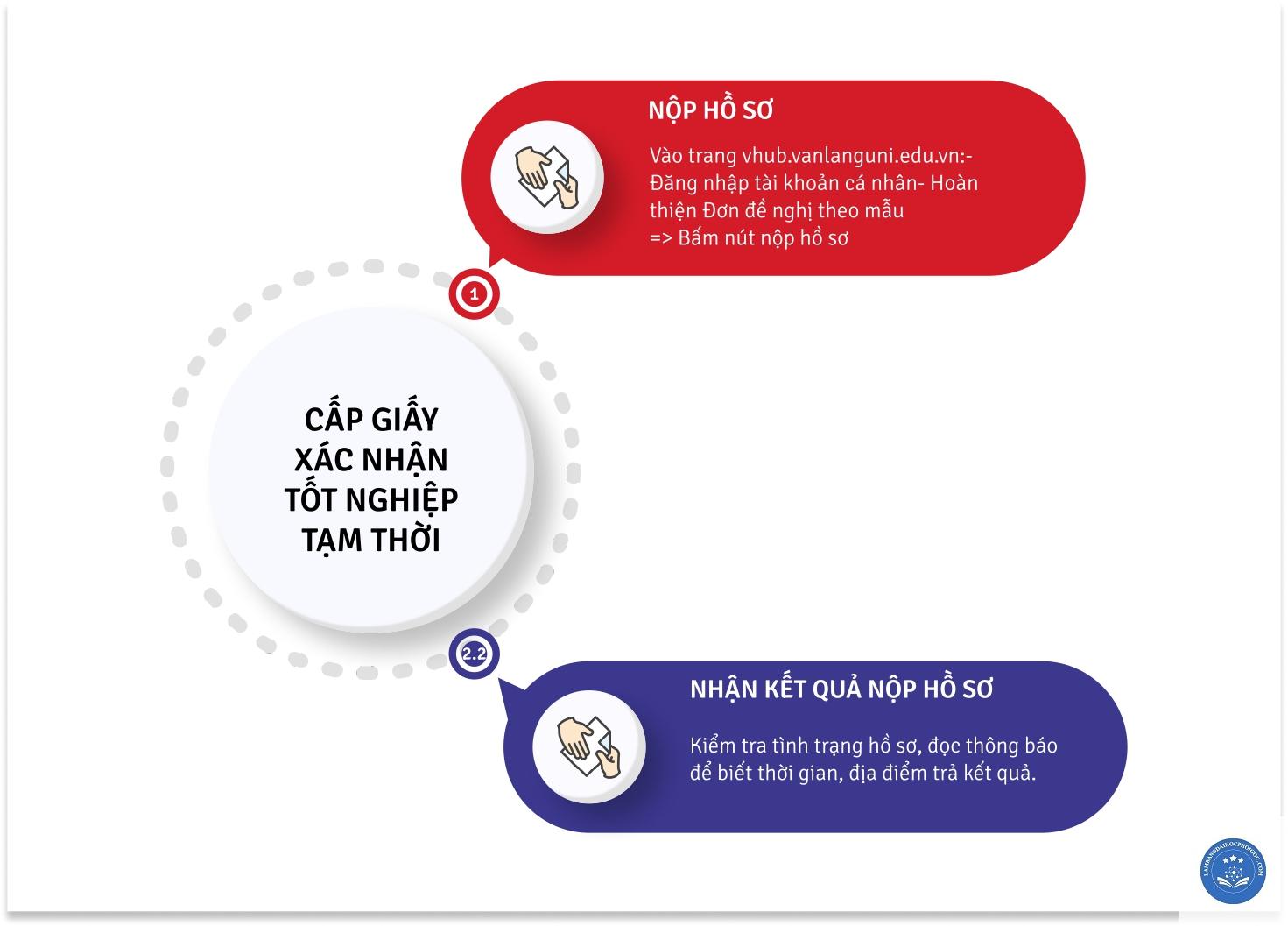 quy trình cấp bằng đại học - Image 4