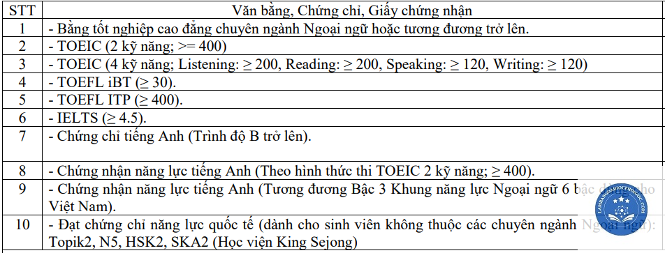 quy trình cấp bằng đại học - Image 5