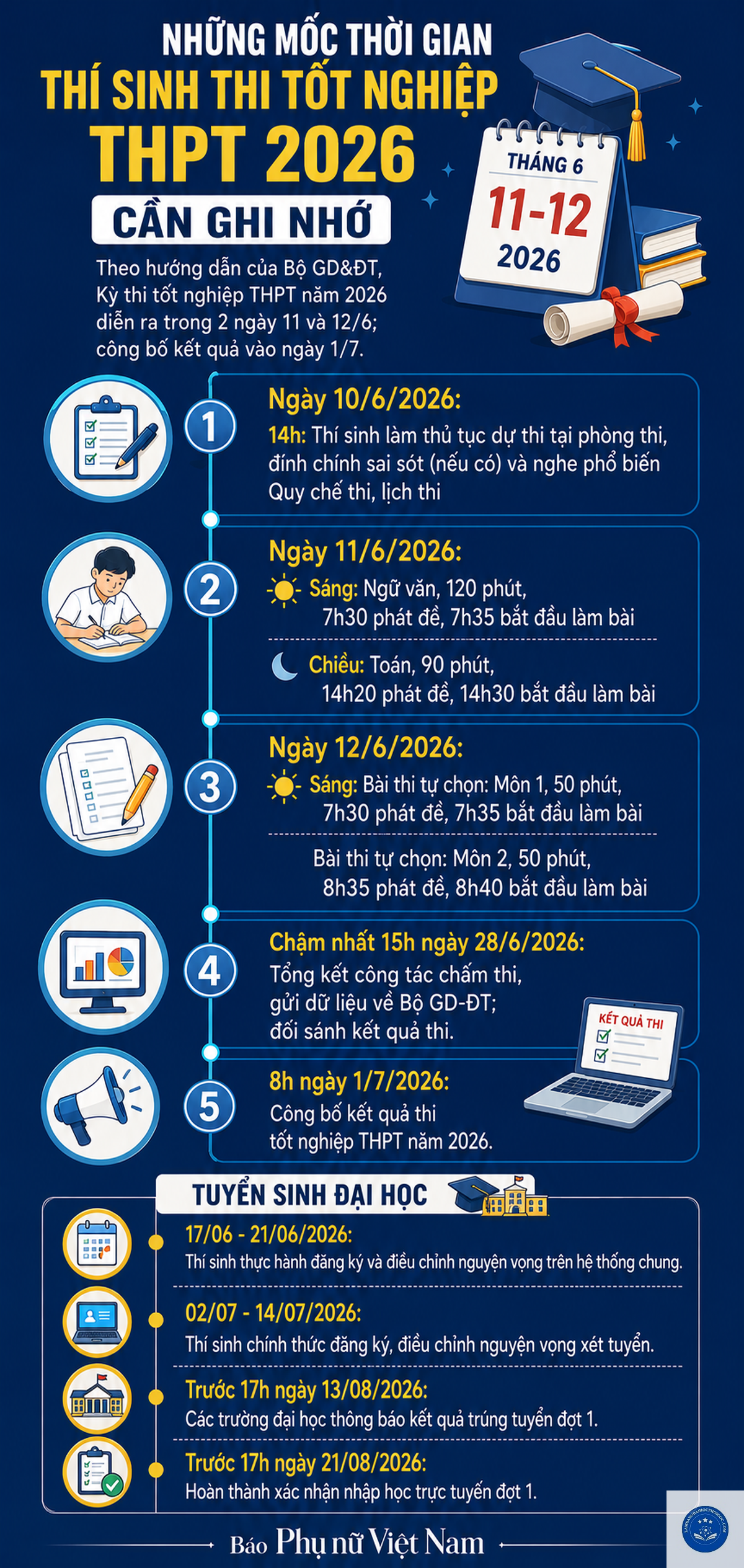 thời gian xét tốt nghiệp đại học - Image 4