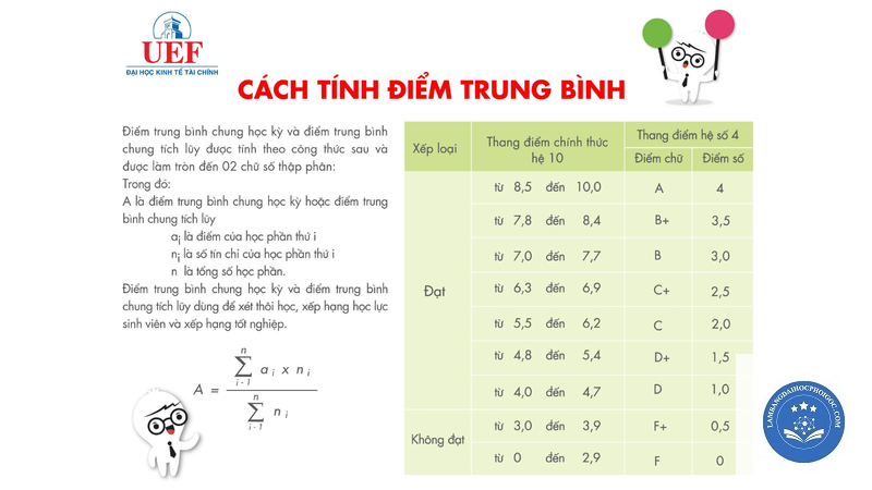 xếp loại bằng đại học - Image 2