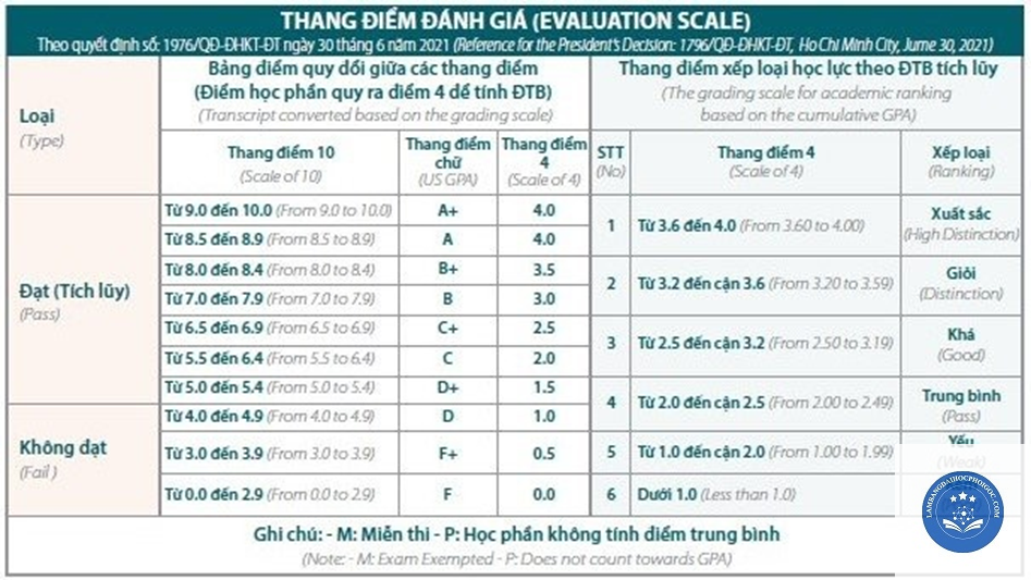 xếp loại tốt nghiệp đại học - Image 2