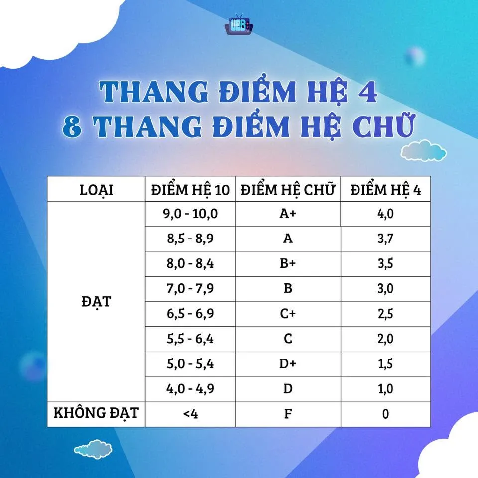 xếp loại tốt nghiệp là gì - Image 1